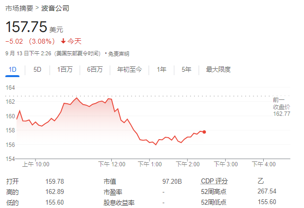 mt5交易平台-波音麻烦不断,大罢工影响生产,信用评级面临被降至“垃圾级”风险