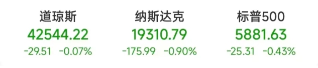 mt5软件-昨夜特斯拉、英伟达大跌,美股2024收官