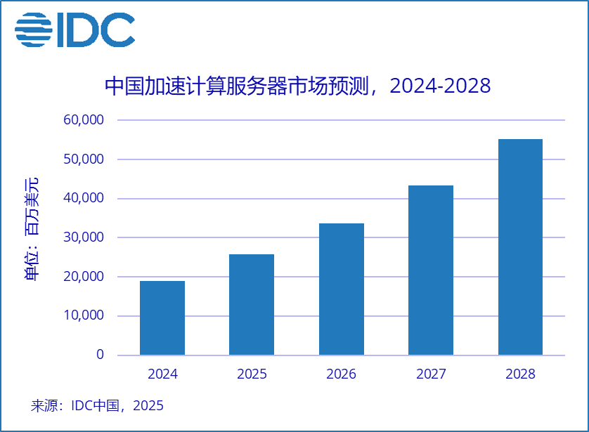 原版mt5平台-鏖战ASIC芯片:“反英伟达联盟”胜算几何?